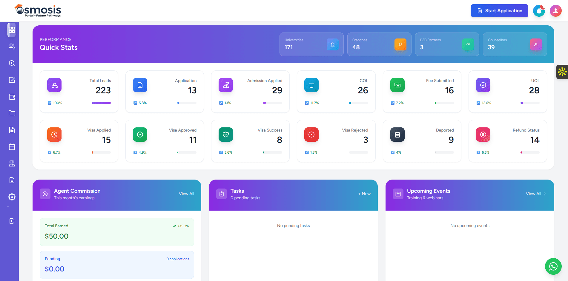 Agent portal dashboard