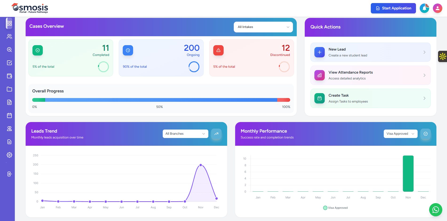 Graphs and analytics