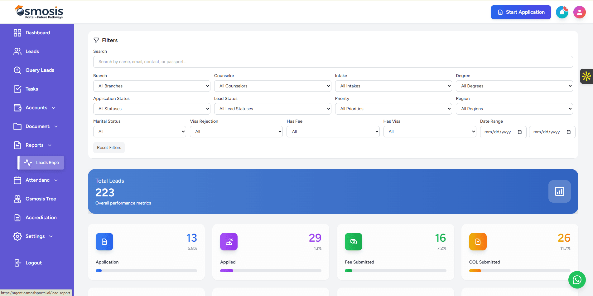 Leads Dashboard